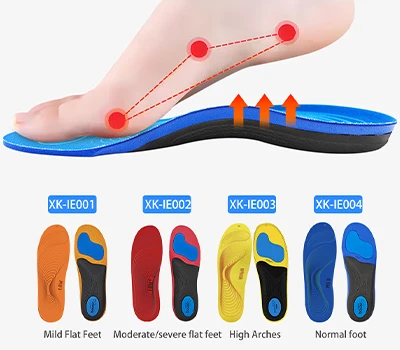 Avance de la salud del pie: cómo el escáner Xianku3d Foot aborda las brechas críticas en el merca...